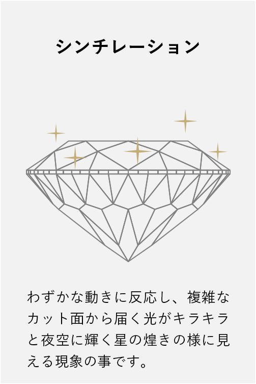 シンチレーション わずかな動きに反応し、複雑なカット面から届く光がキラキラと夜空に輝く星の煌きの様に見える現象の事です。